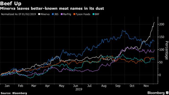 Even in Dizzying Global Protein Rally, a 208% Return Stands Out