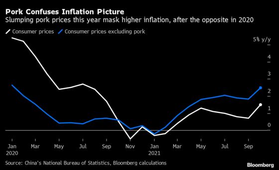 China’s Inflation Risks Build as Producers Pass on Costs