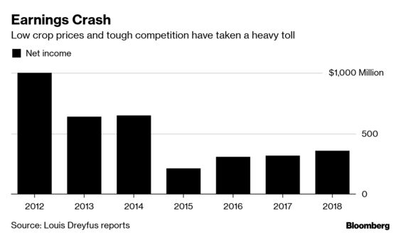 Louis Dreyfus in Talks to Sell Equity Stakes to Key Partners