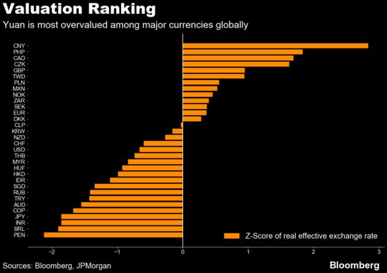 Global Reflation Trade Gains New Momentum From China’s Yuan