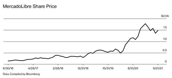 MercadoLibre Is Changing the Way Latin Americans Shop—and Pay