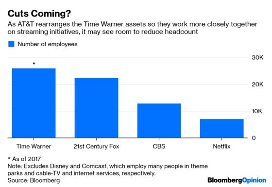 AT&T Overcame Trump, But Can It Beat Netflix?