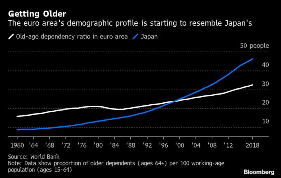 Draghi’s Stimulus Shot Is No Cure for Europe’s Japanification