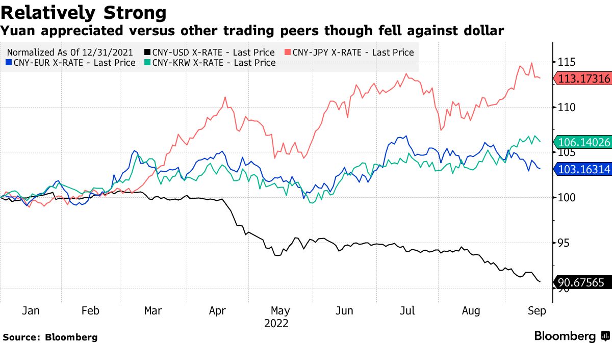豪ドルと英ポンドが急落、アジア通貨も安い－タイ中銀は介入用意 - Bloomberg