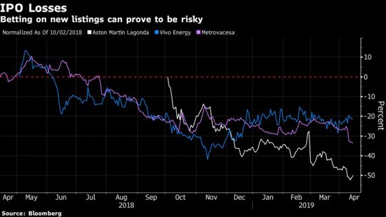 IPOs Are Fashionable Again. Beware of the Hangover: Taking Stock