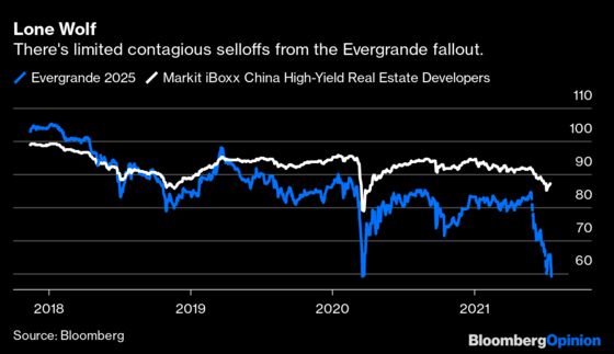 Everyone’s Picking on Evergrande and Its $25.8 Billion Cash Pile