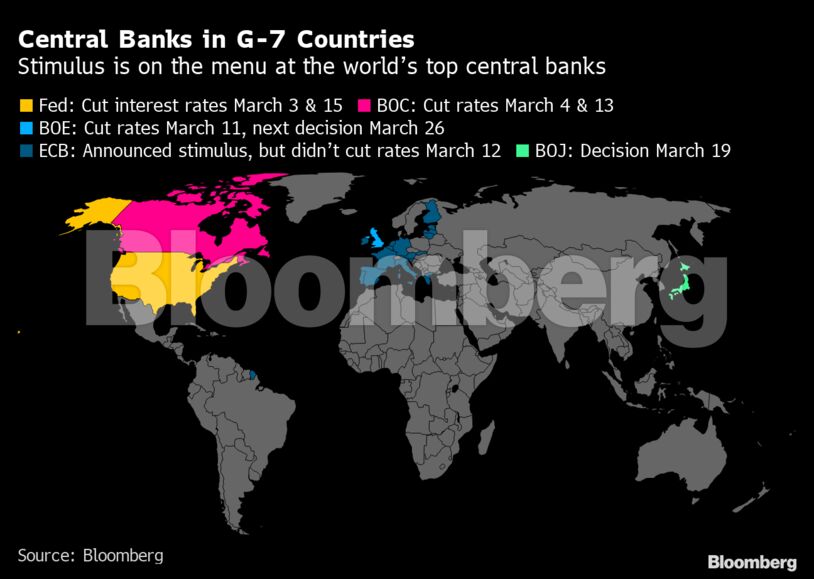 Central Banks in G-7 Countries