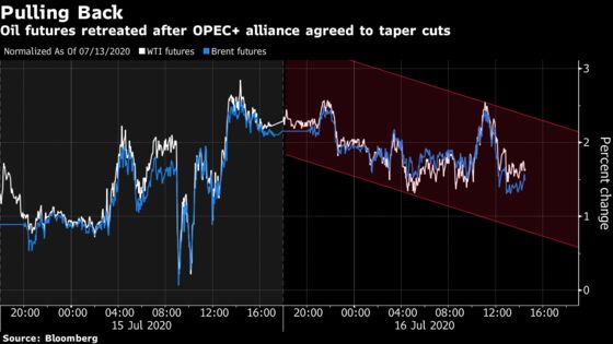 Oil Slips as Looming OPEC Supply Surge Adds to Demand Woes
