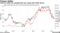 Taiwan's dollar has slumped this year along with TSMC shares