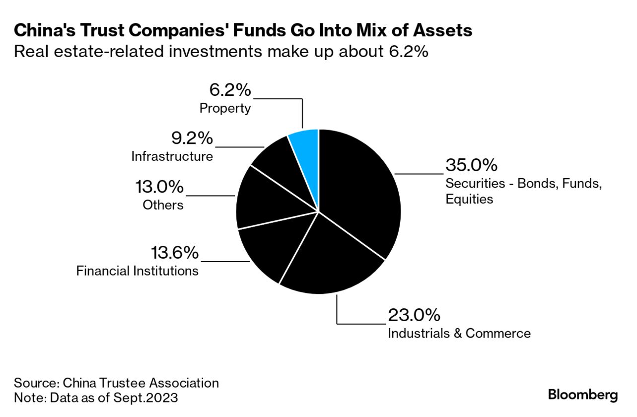 China's Zhongzhi: What the Shadow Bank's Failure Means for Country