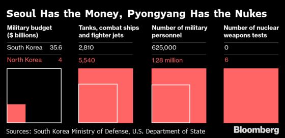 Worlds Apart: The Two Koreas After Seven Decades of Separation