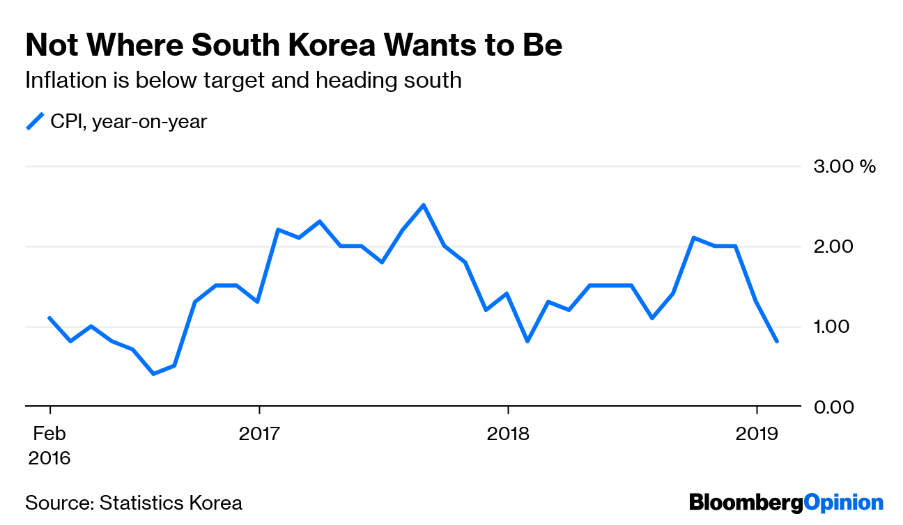 Bank of Korea's Rate Hold Shows It's Too Focused on Fed, China - Bloomberg