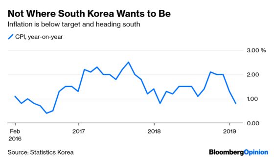 South Korea's Economy Is Alive But Not Well