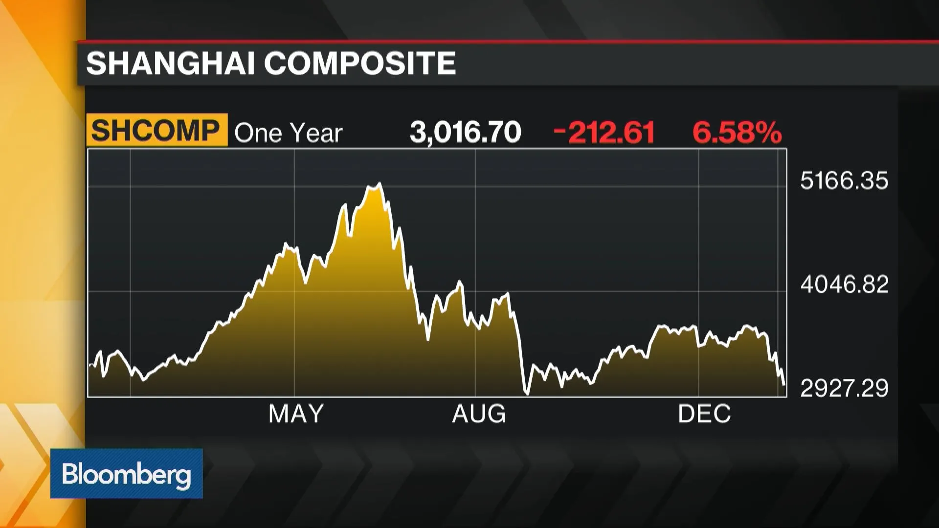 Watch Can China Control Its Markets? - Bloomberg