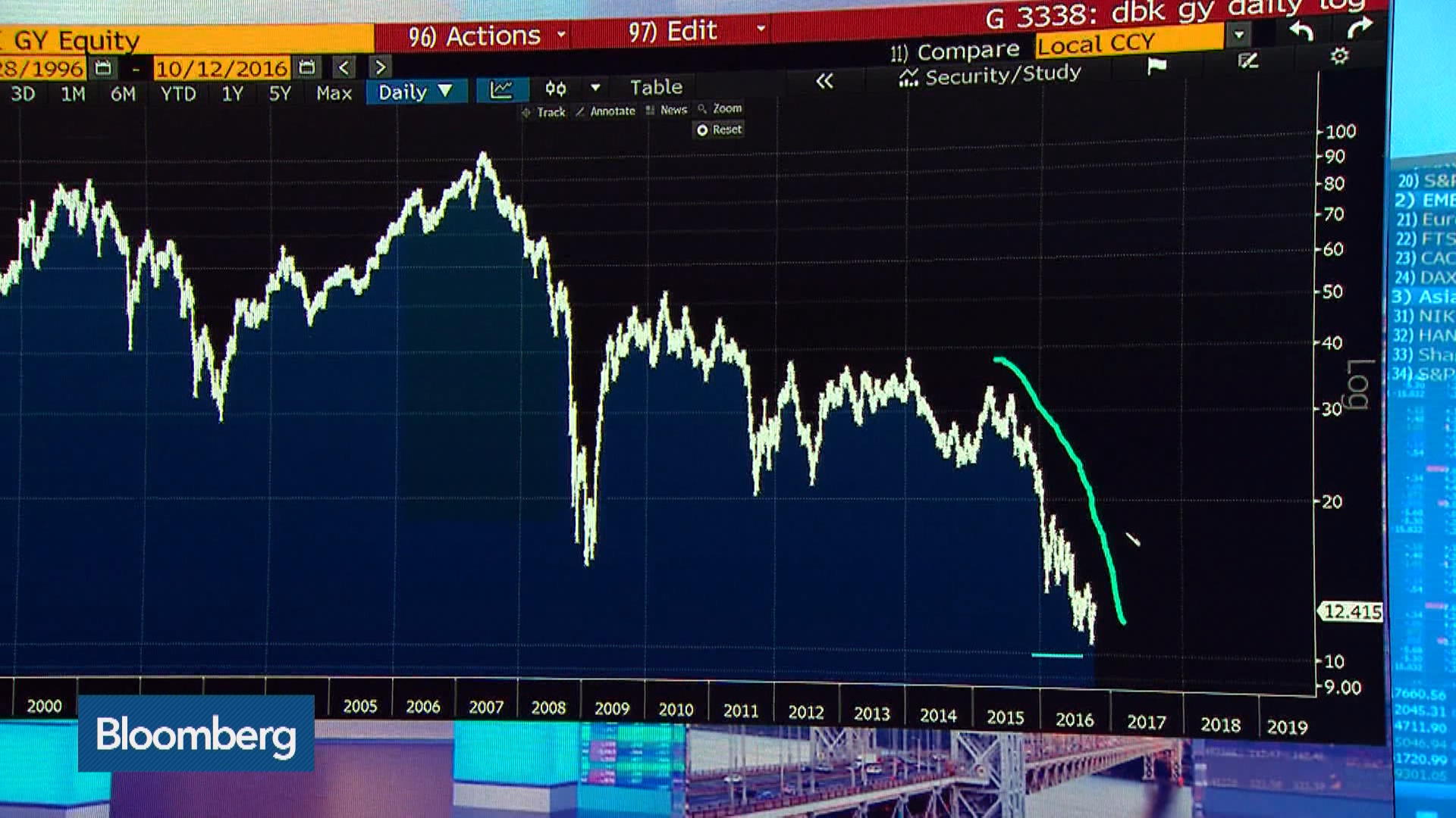 Deutsche Bank Bond Buyers Return for More JunkLike Yields Bloomberg