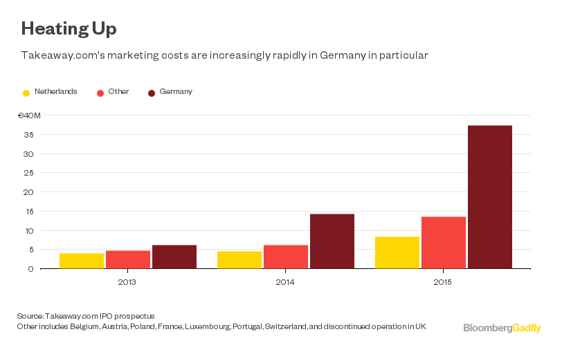Just eat ipo valuation