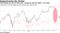 Outperforming the Market