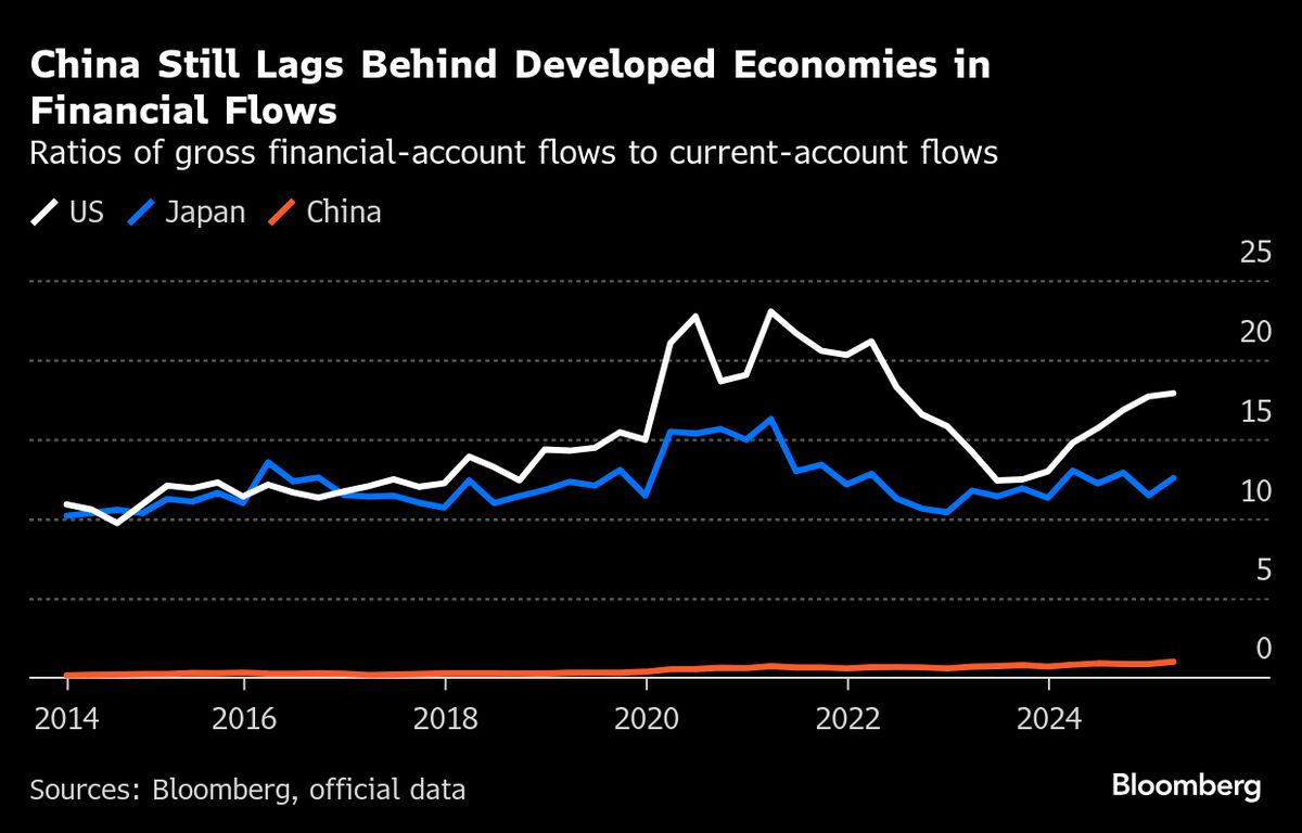 ⚫️ BLOOMBERG: "Il dominio delle etichette 'Made in China' e le reazioni di Trump"