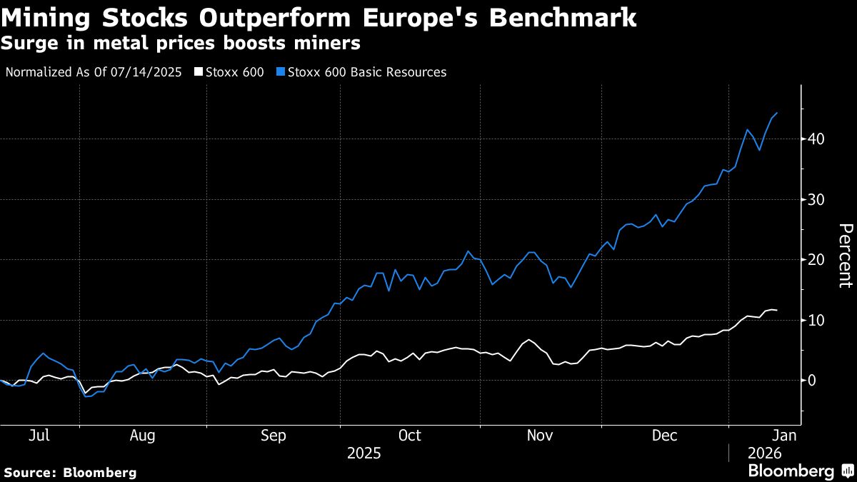 European Stocks Hover Near Record High as Traders Focus on Iran