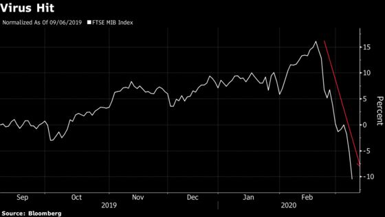 Italian Bonds and Stocks Take a Beating on Coronavirus Lockdown