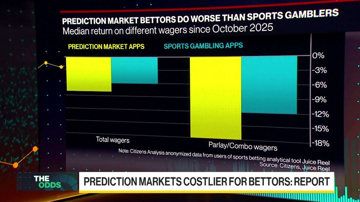 Prediction Market Bettors Lagging Sports Gamblers: Report