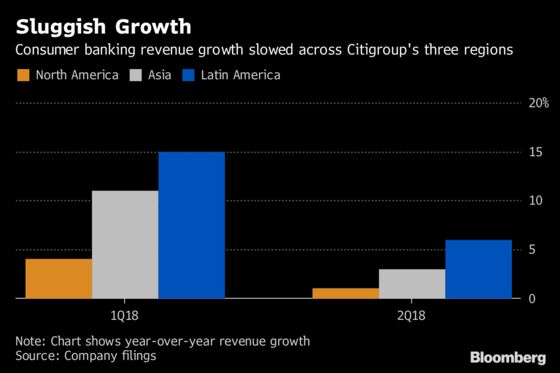 Citi's Credit-Card Chief to Exit in Consumer Bank Shake-Up