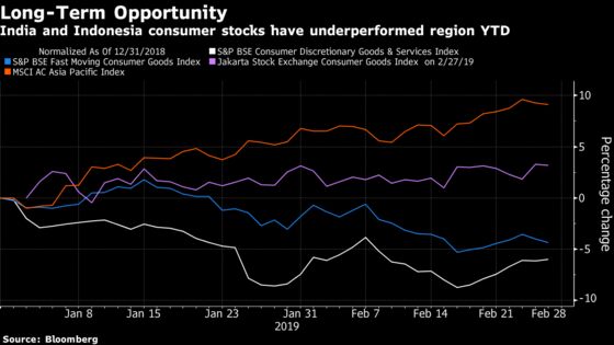 Unplanned Urbanization May Lift India, Indonesia Consumer Shares