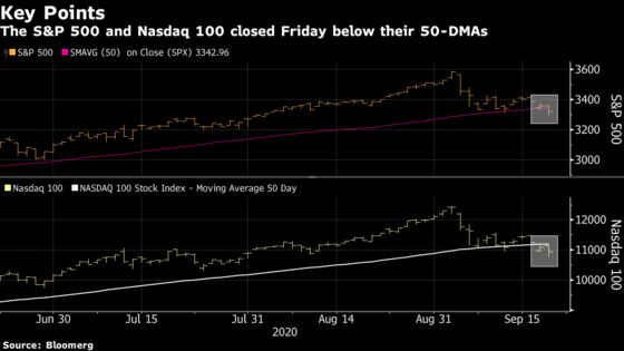 Strategists’ Mood Darkens on U.S. Stocks as Headwinds Swirl