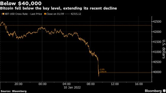 Bitcoin Is Off to Its Worst Annual Start Since the Dawn of Crypto