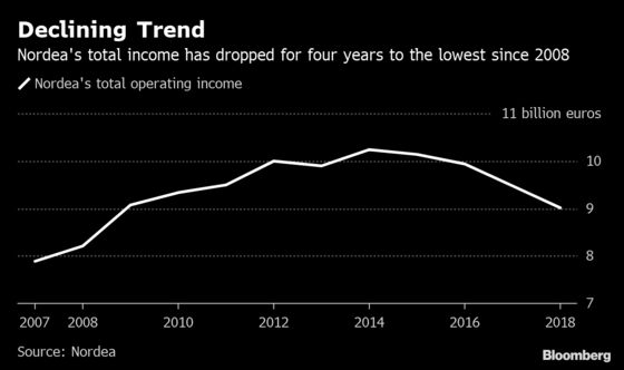 Nordea CEO Hits Back at ‘Impatient’ Critics With Revenue Message