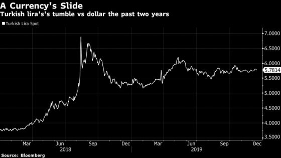 Top Turkey Bankers Say They Were Fired on Regulators’ Orders