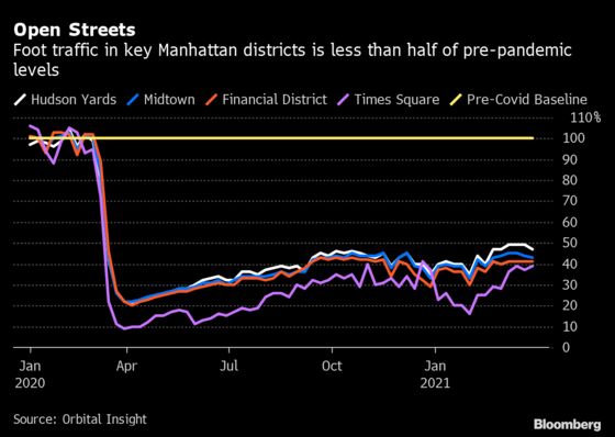 NYC’s Developers Plow Ahead With Ambitious Plans to Reshape City