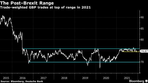 BOE Policy Bets Overshadow U.K. Trade Signals, Shaking Pound