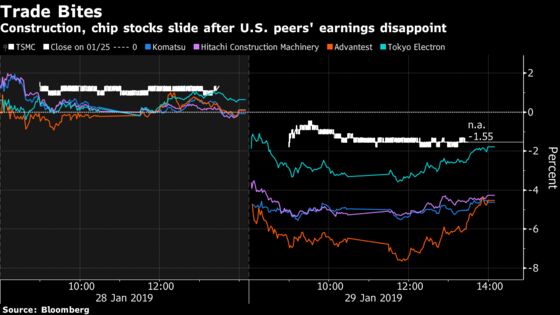 Asia's $1.6 Trillion Stock Rally Is Looking Increasingly Fragile