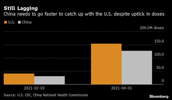 China Pushes Vaccine on Bankers, Colleges to Catch Up With U.S.