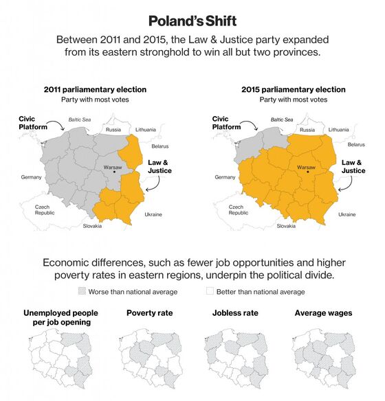 Poland’s Populist Turn