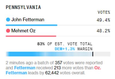 Pennsylvania Senate Race