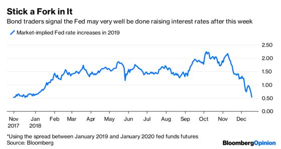 Markets Join Trump in Pleading for the Fed to Stop