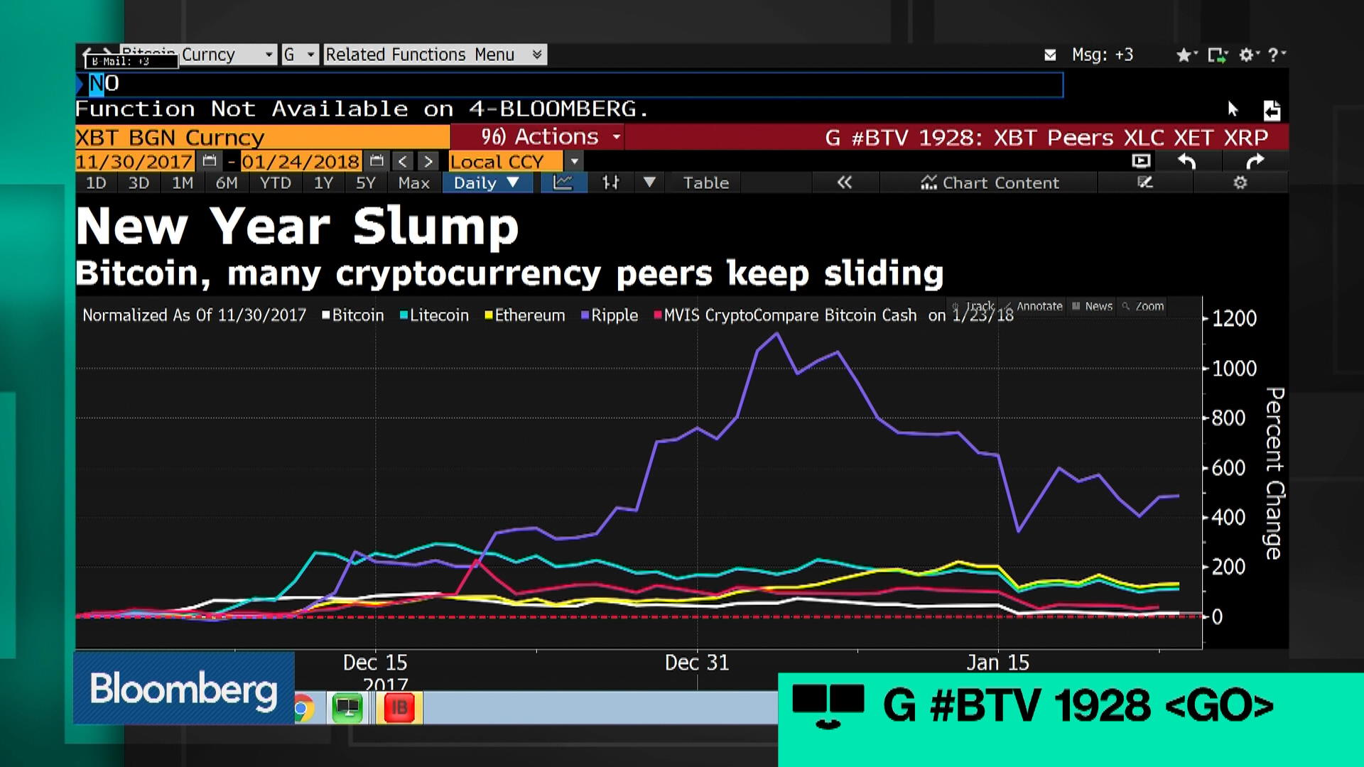 Bitcoin Candy Chart