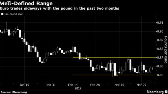 Euro's Lockstep Dance With Pound to Spin on Despite Event Risks