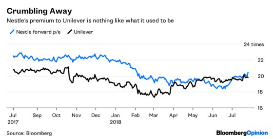 Nestle (Partly) Shows How to Answer an Activist