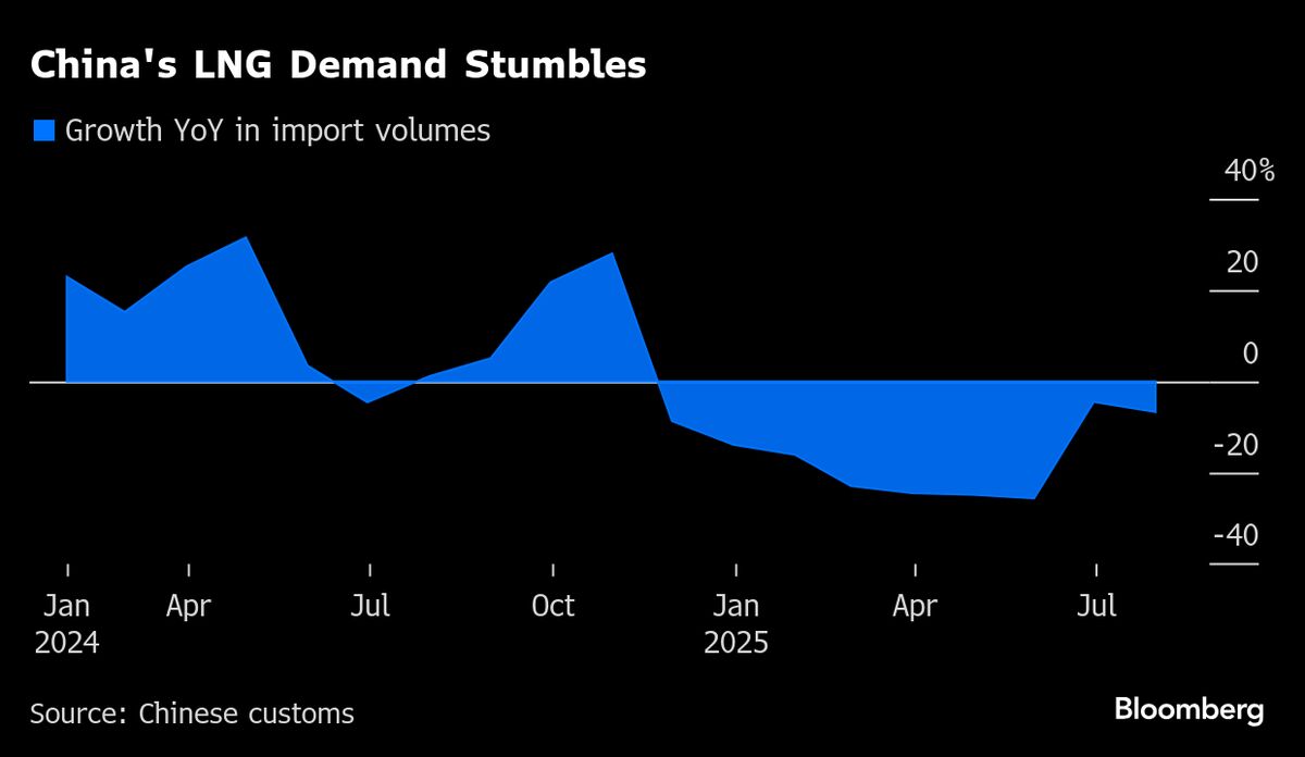 China’s Limp LNG Demand Faces More Hurdles From Guangdong Reform