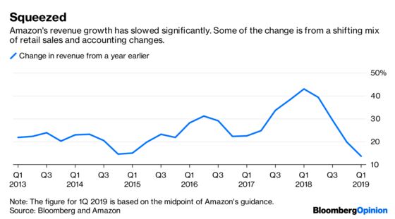Amazon Mystery: Where Did the Growth Go?