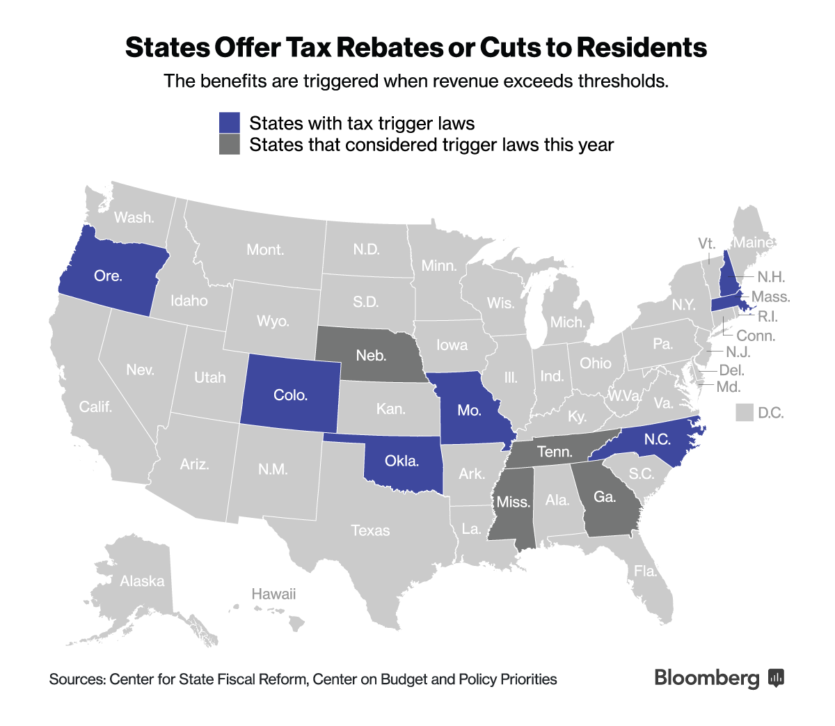 Wealthy Reap the Most as Revenue Rush Triggers U.S. State Rebates ...