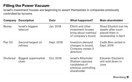 The Tycoons Ruled Israel. Then Came Billionaire Paul Singer