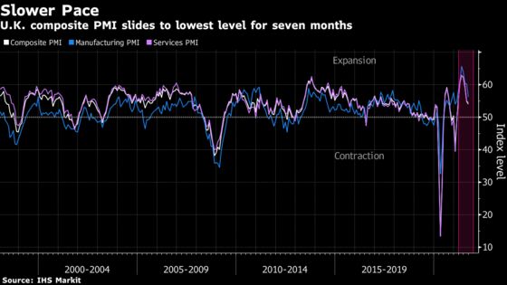 U.K. Is Warned of Stagflation Risk as Economy Cools, Prices Rise