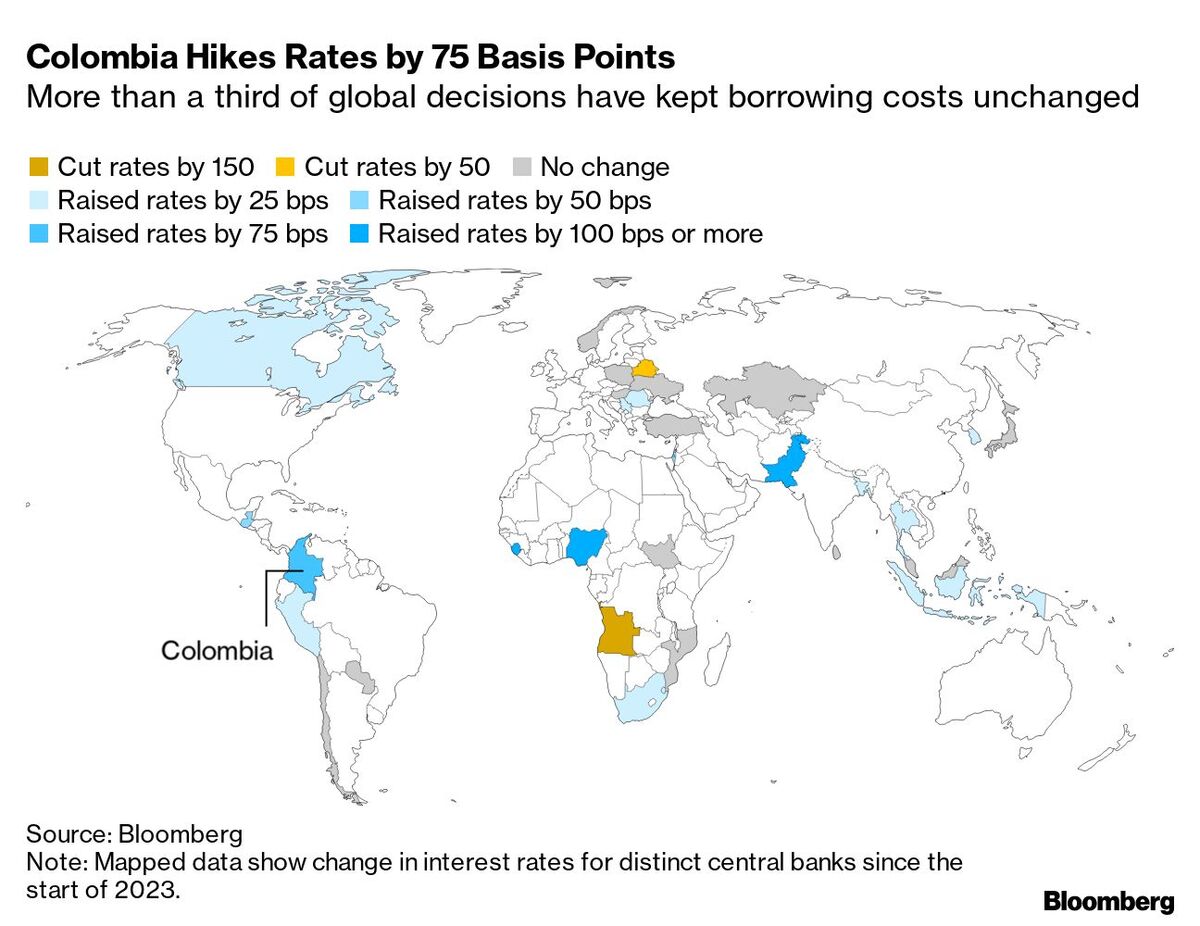 Charting the Global Economy: Central Banks Hold as Prices Cool