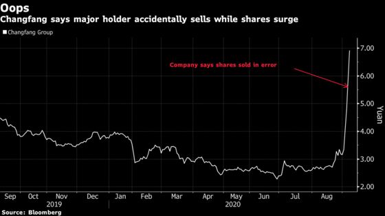 Third Chinese Company in a Week Has Accidental 'Fat Finger' Share Sale