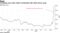 Changfang says major holder accidentally sells while shares surge