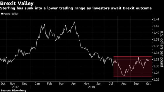 Pound Climbs After Wage Gains Deflect Growing Brexit Uncertainty